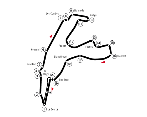 autodromo Francorchamps